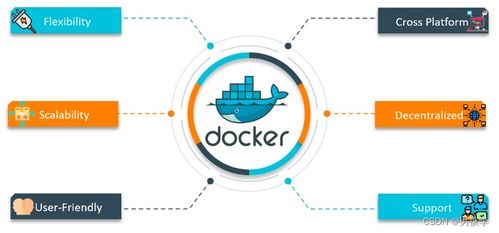 探索Docker容器網絡通信機制及其在網絡安全軟件開發中的應用