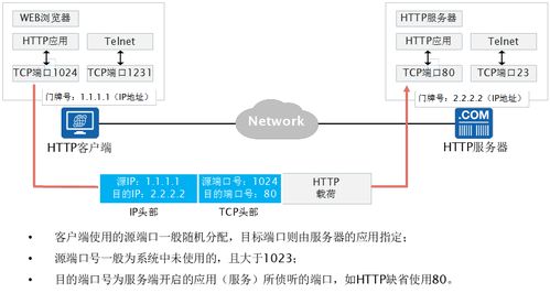華為數通筆記 網絡參考模型與數據通信過程在網絡與信息安全軟件開發中的應用
