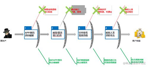 構筑防線 多維度組合策略提升軟件安全，應對破解挑戰